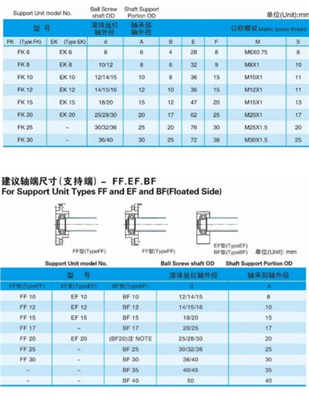 支撑座详情页_25.gif
