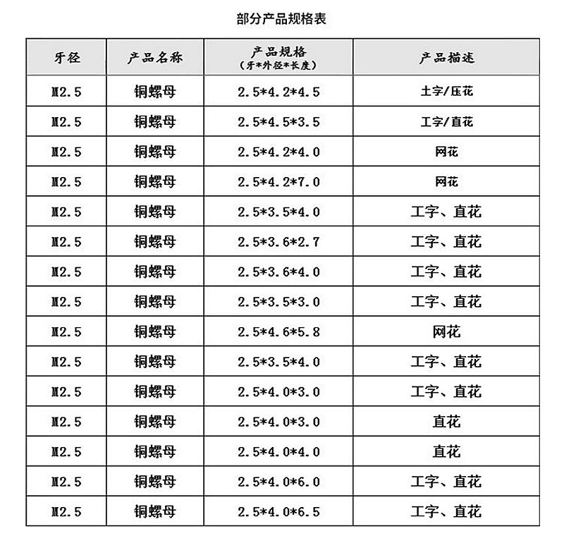 M3铜螺母加工