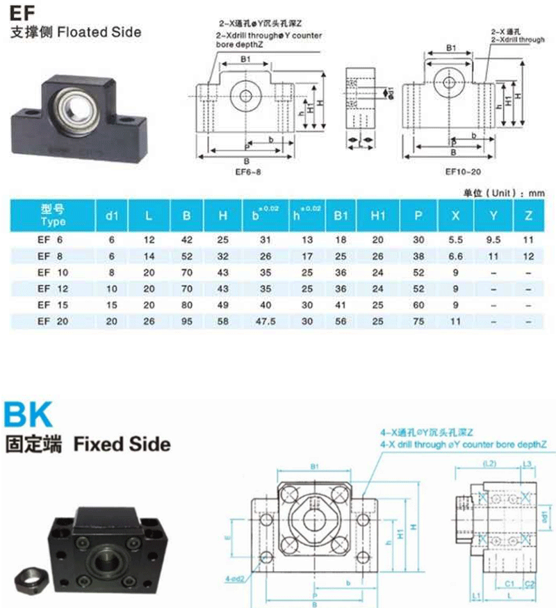 支撑座详情页_22.gif 支撑座详情页_22.gif